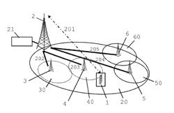 Session Setup In An Energy-Efficient Cellular Wireless Telecommunications System