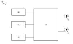 SELECTIVE ANTENNA ALLOCATION