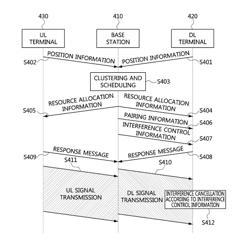 COMMUNICATION NODE FOR SCHEDULING AND INTERFERENCE CONTROL IN WIRELESS COMMUNICATION NETWORK, AND OPERATION METHOD THEREFOR