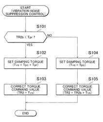 Controller for hybrid vehicle