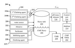 pH-adjuster free chemical mechanical planarization slurry