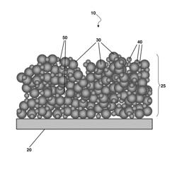 Superhydrophilic coatings