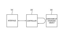 Electronic device having self diagnosis function and self diagnosis method using the same