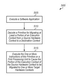 Instruction set architecture and software support for register state migration