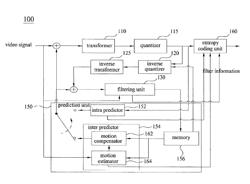 Method and apparatus for processing video signal