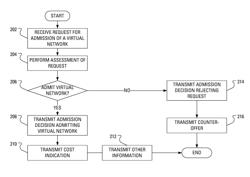 Methods and systems for provisioning a virtual network in software defined networks