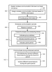 Device, system and method of scheduling communications with a group of wireless communication units