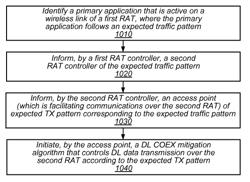 Application-aware multiple wireless radio-access technology coexistence solution and time sharing between multiple radio-access technologies for in-device coexistence