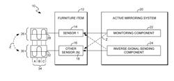 ACTIVE MIRRORING CAPACITANCE MONITORING SYSTEM FOR FURNITURE