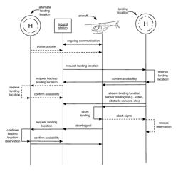 VEHICLE SYSTEM AND METHOD FOR PROVIDING SERVICES