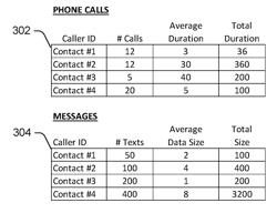 IDENTIFYING AND SCORING KEY INFLUENCERS IN A NETWORK