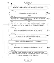 METHODS AND APPARATUS FOR COMMUNICATING ALERT NOTIFICATIONS USING DISCRETE INPUT CHANNELS