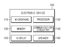 VOICE INPUTTING METHOD, AND ELECTRONIC DEVICE AND SYSTEM FOR SUPPORTING THE SAME