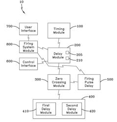 Programmable SCR Firing System