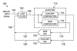 NORMALIZING ERROR SIGNAL IN ANALOG-TO-DIGITAL CONVERTER RUNAWAY STATE