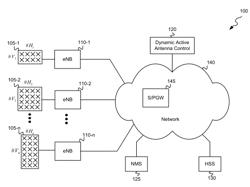 SYSTEM AND METHOD FOR A DYNAMICALLY ACTIVE FD-MIMO ANTENNA ARRAY ADJUSTMENT SYSTEM