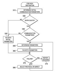 SYSTEM AND METHOD FOR SENDING, DELIVERY AND RECEIVING OF FAXES, INCLUDING DELIVERY OF FAXES WITH ADAPTIVE PROTOCOL SELECTION