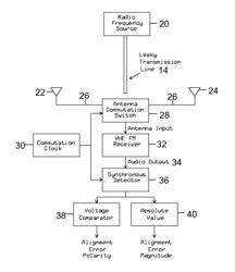 Method and apparatus for the alignment of vehicles prior to wireless charging including a transmission line that leaks a signal for alignment