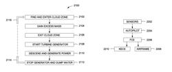 Airborne kinetic energy conversion system