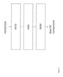 Method for ketonisation of biological material