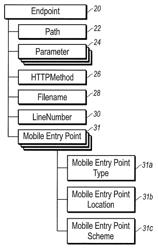 Method of correlating static and dynamic application security testing results for a web and mobile application