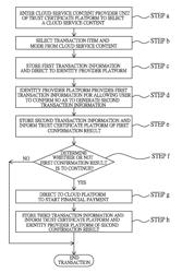 Cloud service integration pay trading system