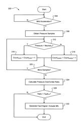 Techniques for detecting a disconnected engine air hose using an in-line pressure sensor