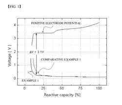 Secondary battery