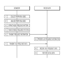 Data transmission terminal, data transmission/reception system and data transmission method