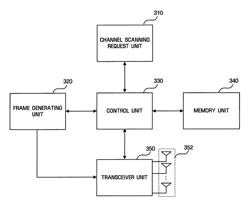 Multiple input and multiple output communication apparatus and channel scanning method thereof