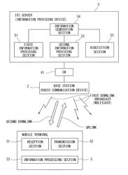 Radio communication system, information providing device, mobile terminal, and method for providing information to mobile terminal