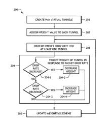 Methods and systems for increasing wireless communication throughput of a bonded VPN tunnel