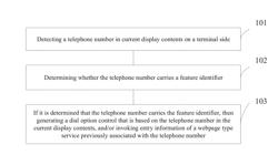 Telephone number based information loading method and device