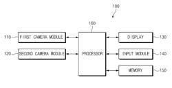 Electronic device and image stabilization method thereof