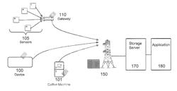 Handling device generated data