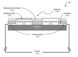 WEARABLE ELECTROCHEMICAL SENSORS