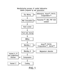 ORAL FORMULATIONS OF DEFERASIROX