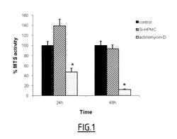 SILYLATED BIOMOLECULE-BASED HYDROGEL FOR CULTURING CARDIOMYOCYTES AND STEM CELLS, AND USE OF THE HYDROGEL THEREOF FOR TREATING HEART FAILURE