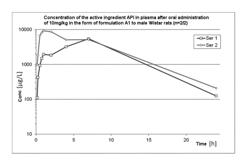 INHIBITOR OF THE MUTATED ISOCITRATE DEHYDROGENASE IDH1 R132H