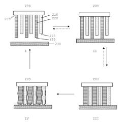 Structured Surface With Adhesion Switchable In Stages