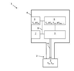 APPARATUS FOR DETERMINING AND/OR MONITORING TEMPERATURE OF A MEDIUM