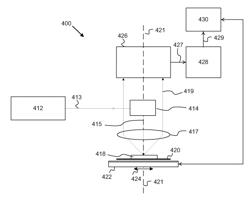 Optical System of an Alignment System