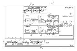 CLOCK GENERATING CIRCUIT, SERIAL-PARALLEL CONVERSION CIRCUIT, AND INFORMATION PROCESSING DEVICE