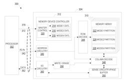 CONFIGURABLE OPERATING MODE MEMORY DEVICE AND METHODS OF OPERATION