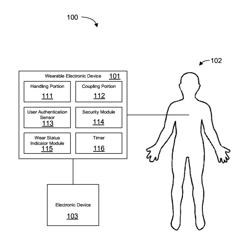 WEARABLE ELECTRONIC DEVICES