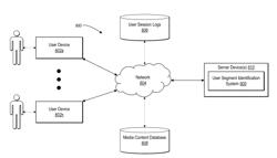 USER SEGMENT IDENTIFICATION BASED ON SIMILARITY IN CONTENT CONSUMPTION