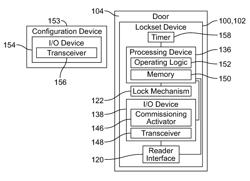 ACCESS CONTROL DEVICE COMMISSIONING