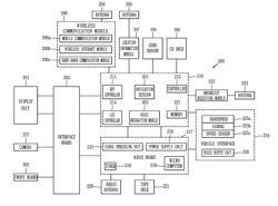 VEHICLE DRIVING ASSIST AND VEHICLE HAVING SAME