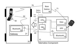 Flexible Telematics System and Method for Providing Telematics to a Vehicle