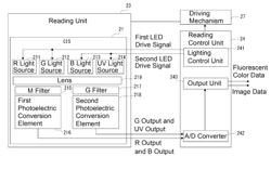 Document Reading Unit That Ensures Distinguishing and Reading Fluorescent Color